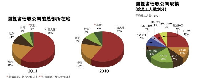 2011ЇNЈ{飺һʮչ٣ʮ_P_H顷_2