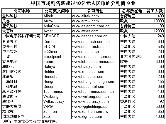 2011ЇNЈ{飺һʮչ٣ʮ_P_H顷ЇЈN~^10|ԪŵķNI_1