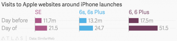 Ј{(dio):iPhone SEЇӡA2D